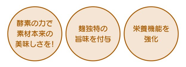 酵素の力で素材本来の美味しさを！麹独特の旨味を付与栄養機能を強化